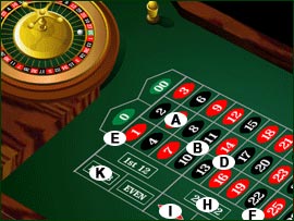 Online Casino Roulette